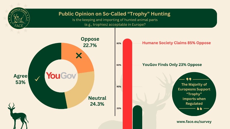 Public Opinion on Trophy Hunting Public Opinion on Trophy Hunting